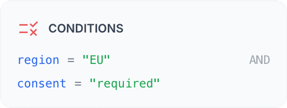 Conditions: region = "EU" and consent = "required" → site.com/eu/consent.