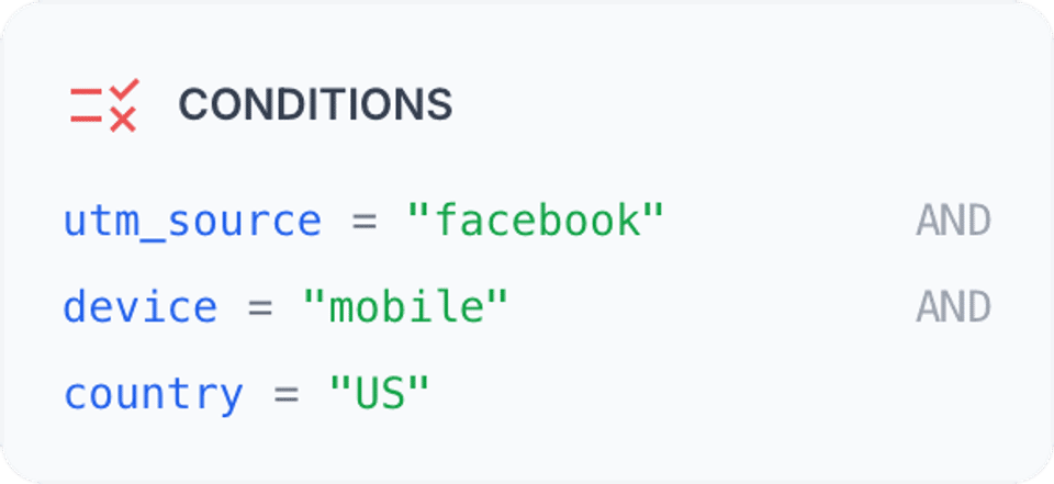 Conditions: utm_source = "facebook" and device = "mobile" and country = "US" → lp.com/fb-mobile-us.