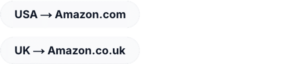 USA → Amazon.com; UK → Amazon.co.uk.