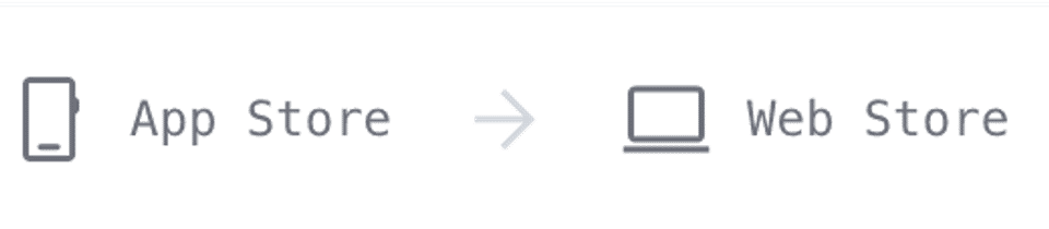 Phone → App Store; laptop → Web Store.