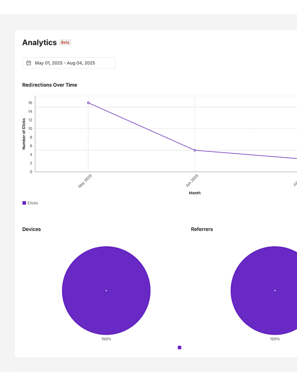 Analytics on AlterURL — Track every click