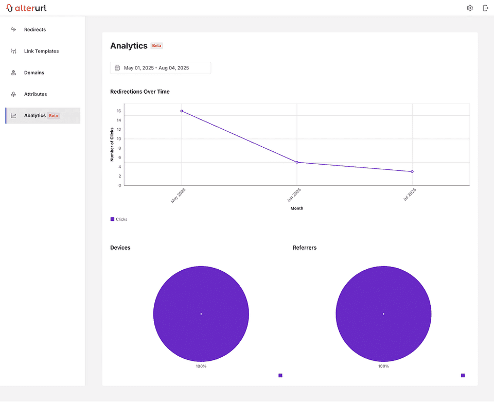 Analytics on AlterURL — Track every click